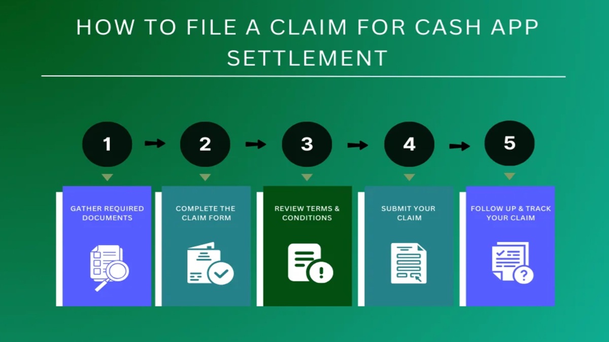 cash app settlement class action how to get money